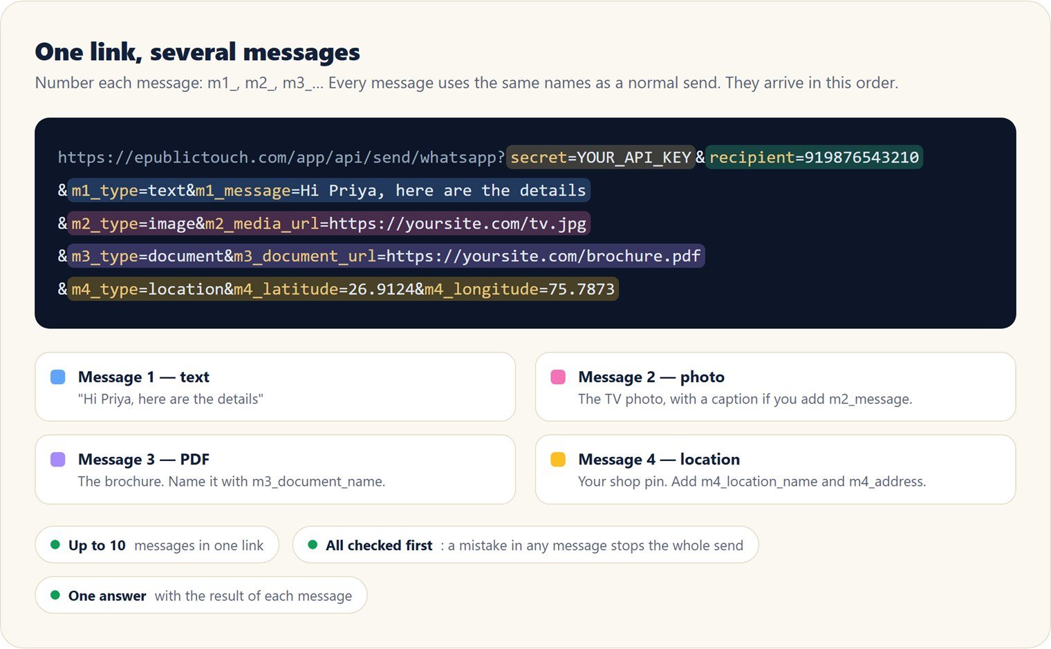 One link with four numbered messages: text, photo, PDF and location